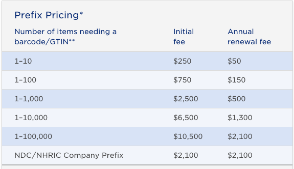 gs1 pricing