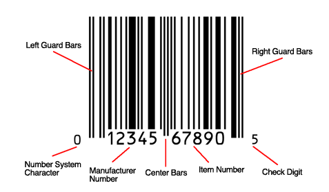 UPC Code Format