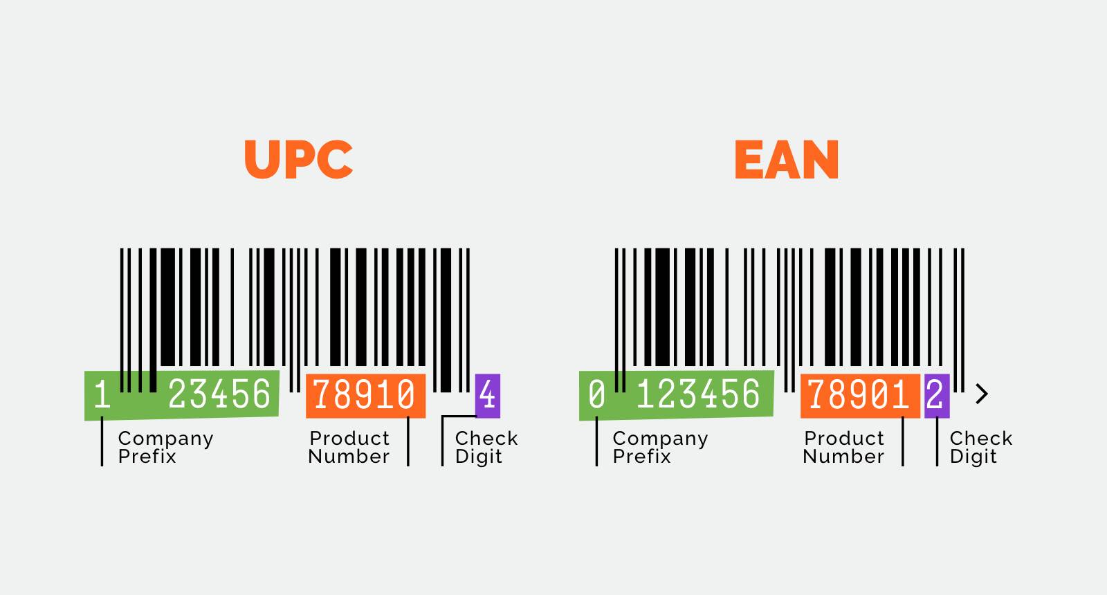 What Is A UPC EAN Code UPCs