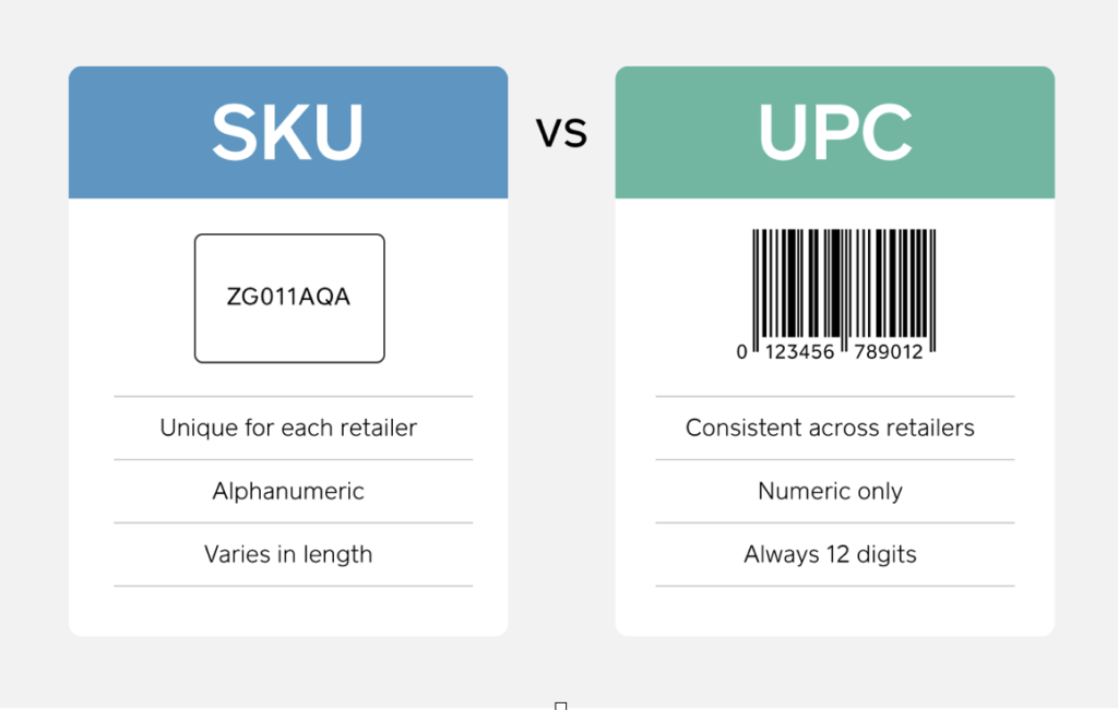 Skus Vs Upcs Differences Roles In Inventory Management And Which One To Use 5171