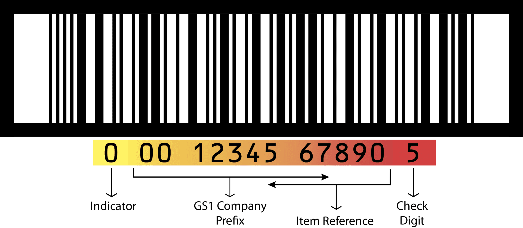 How to Apply for an Amazon GTIN Exemption