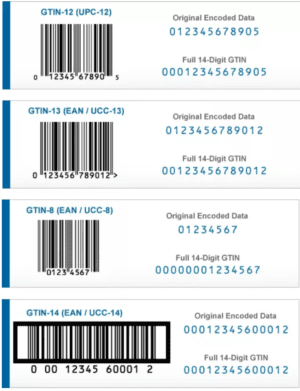 GTIN vs. UPC - What are they and How to Use Barcodes - UPCs.com