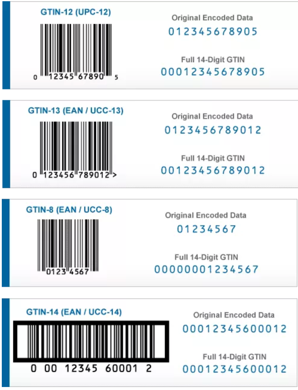 Gtin Vs Upc What Are They And How To Use Barcodes 2954