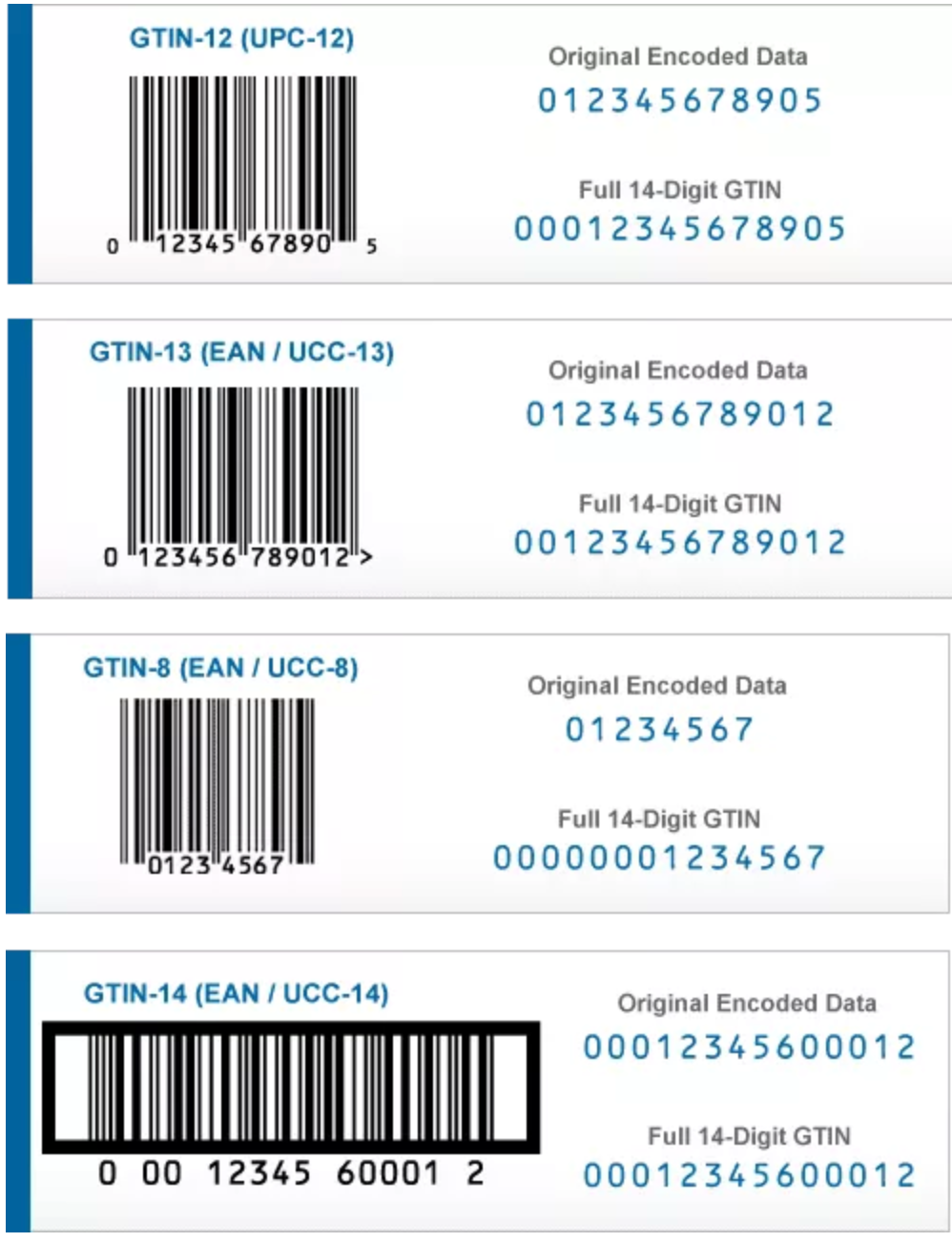 GTIN Vs UPC What Are They And How To Use Barcodes UPCs