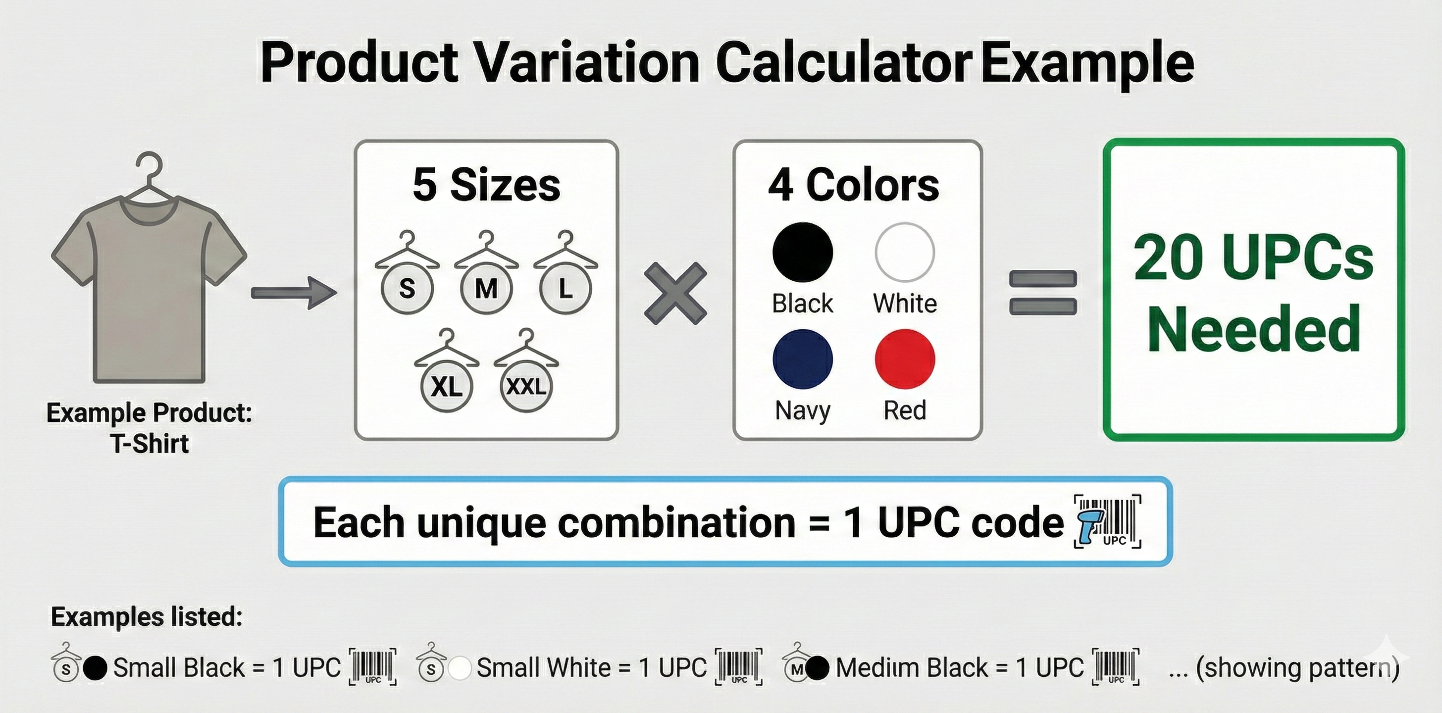 How many UPC codes do I need infographic